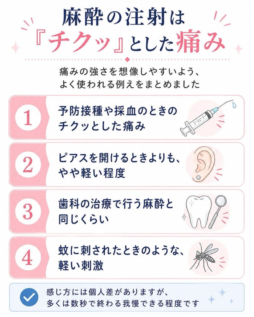 麻酔の注射は「チクッ」とした痛み