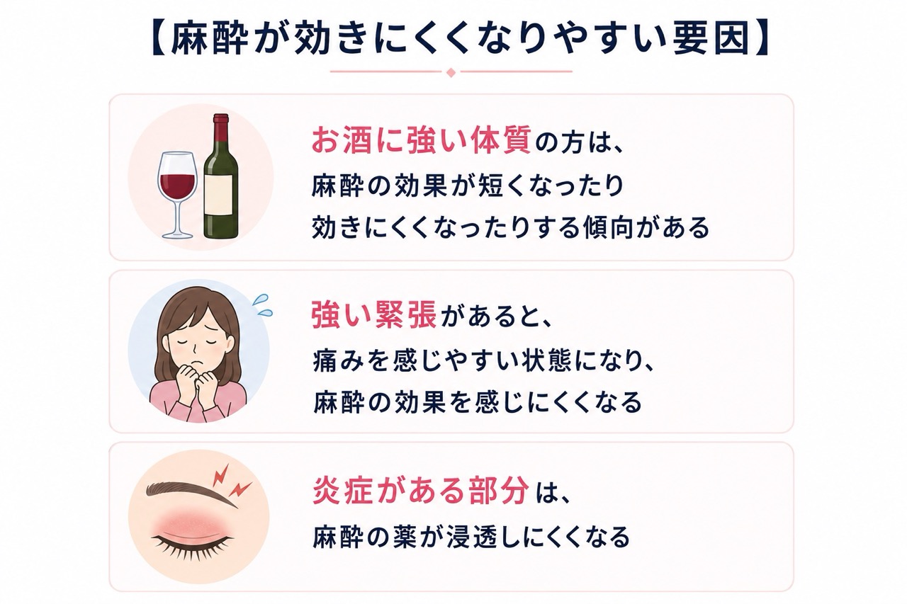 麻酔が効かないことはある？